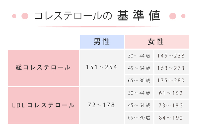 低比重リポタンパク Japaneseclass Jp